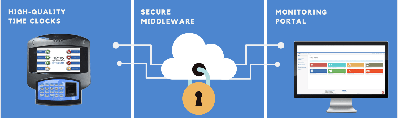 Integrate Your Wfm Software With An Accu Time Systems Time Clock - Full HD Nature Wallpapers for Desktop